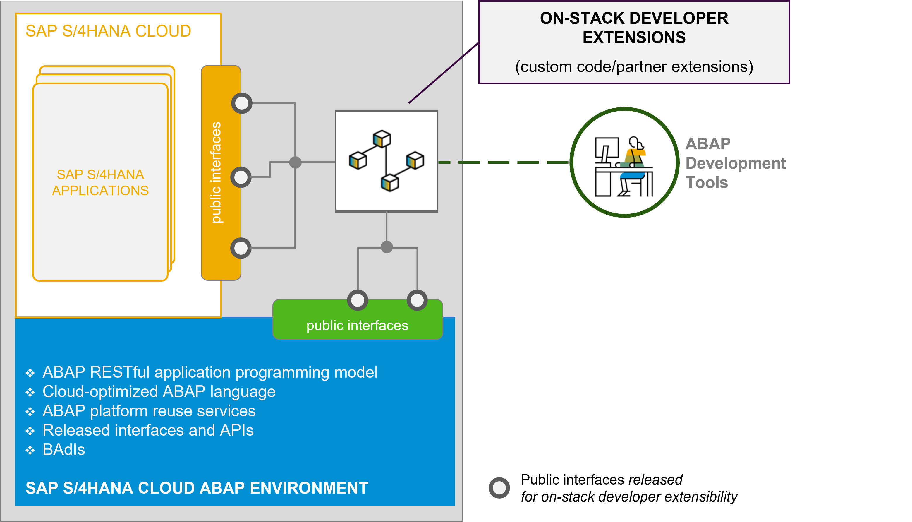 SAP Discovery Center Mission - Get Started with SAP S/4HANA Cloud
